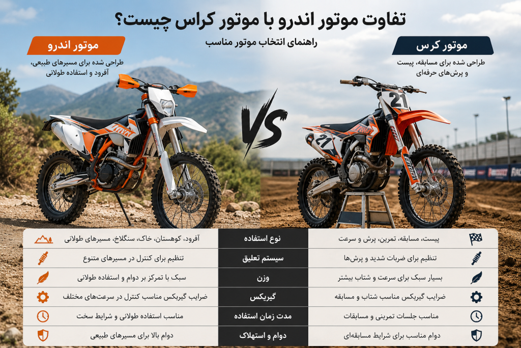 تفاوت موتور اندرو با موتور کراس