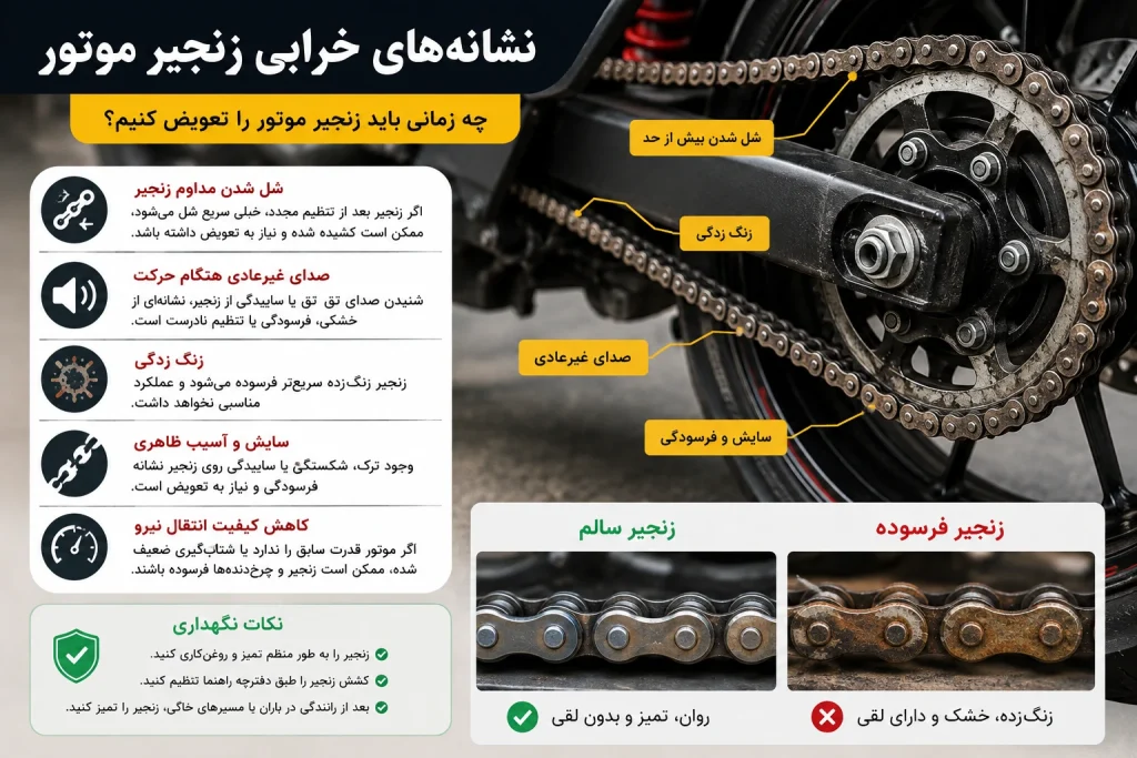 زنجیر موتور