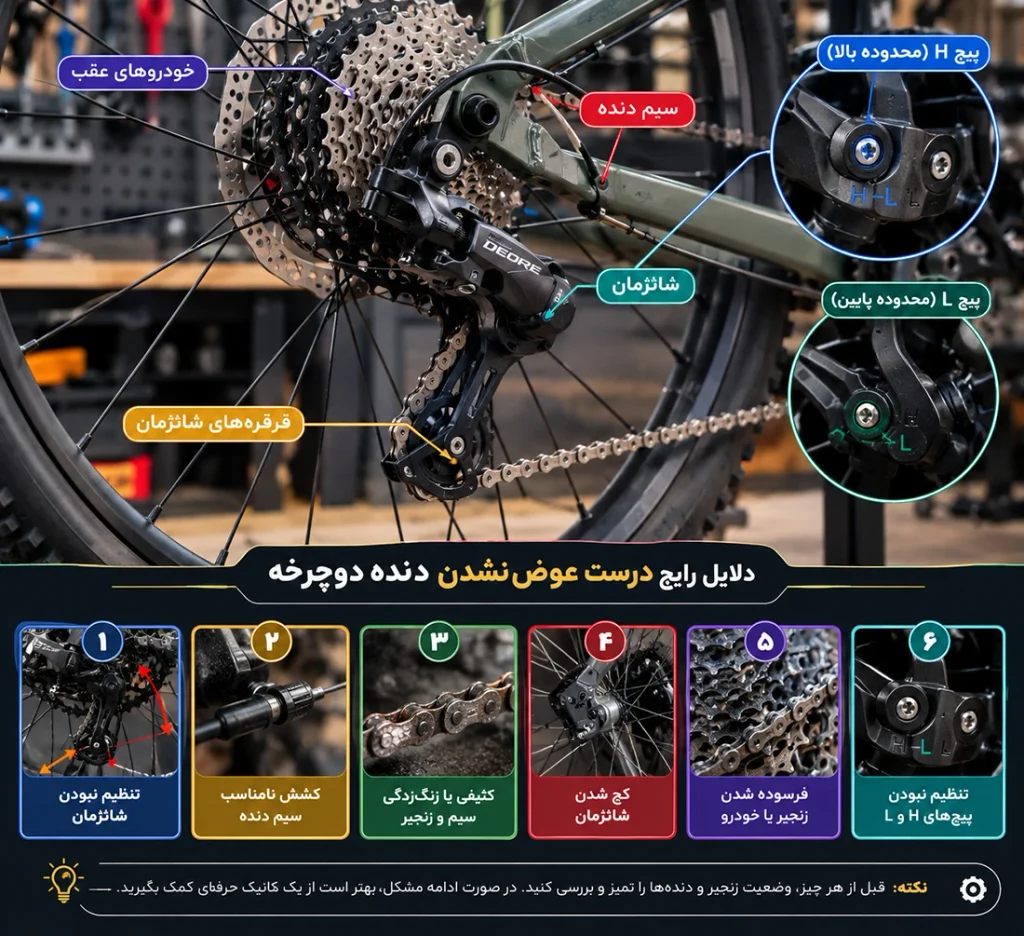 دنده دوچرخه